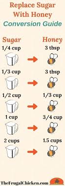 Pin By Olivia Wright On Easy Fitness Tips Sugar Conversion Chart Cooking Measurements Baking Tips