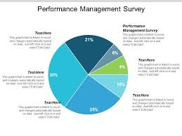 Performance Management Survey Ppt Powerpoint Presentation