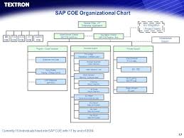 Company Confidential 1 Creating And Running A Sap Support