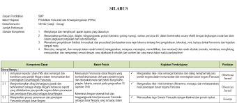 Penyederhanaan format dimaksudkan agar penyajiannya lebih. Silabus Pkn Kelas 7 Smp Kurikulum 2013 Silabus Rpp
