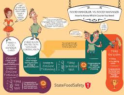 Class length is approximately 2 hours. Choosing The Right Food Safety Training
