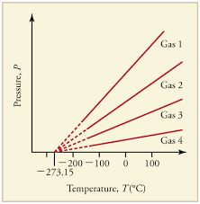 Temperature Physics