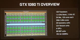 Graphics Card Comparison Chart Laptop Lebo Kansas 66856