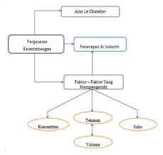 Check spelling or type a new query. Pergeseran Kesetimbangan Sma Syarif Hidayatullah Grati