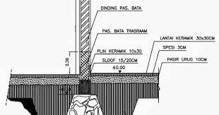 Cara menghitung volume material pondasi batu kali. Cara Praktis Menghitung Volume Material Pondasi Batu Belah Untuk Rumah Tinggal Home Design And Ideas