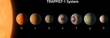 Yet, as you might guess, there are many planets located outside of our own solar system. Nasa Discovers 3 Potentially Habitable Planets Around A Single Star