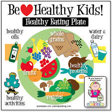 Planetpals Healthy Eating Plate