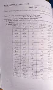 We did not find results for: Olimpiade Bahasa Arab 3 In 1 Qowaid Mufrodat Dan 1555 Soal Bahasa Arab Shopee Indonesia