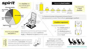 Spirit airlines fly to 60+ destinations with 500+ dailty flights with ultra low fare. When Describing Airline Seats Spirit Wants To Ditch The Pitch Travel Weekly