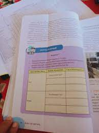 Jul 15, 2021 · kunci jawaban halaman 49 aktivitas individu bab 1 ips kelas 8 smp mts kunci jawaban ilmu pengetahuan sosial kelas 2 smp mts kunci jawaban ips kelas 8 halaman 49 aktivitas individu bab 1 hallo temen temen selamat datang di blog ilmu edukasi, blog ilmu edukasi berisikan kunci awaban buku pelajaran mi sd, smp, mts, sma, smk, ma, mak. Kegiatan 7 Ips Halaman 64 Kelas 8 Kurikulum 2013 Brainly Co Id