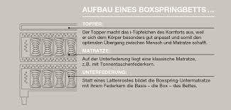 Der aufbau eines seniorenbettes unterscheidet sich nicht von dem aufbau eines normalen bettes. Unsere 10 Grunde Warum Wir In Boxspringbetten Verliebt Sind