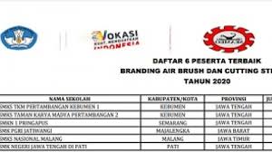 Kksi ipa terapan smk tkm pertambangan kebumen. Informasi