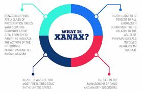 Maybe you would like to learn more about one of these? Xanax Withdrawal Symptoms Dangers Duration Treatment