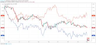 Eur Chf Downside Bias Remains Seeking Alpha