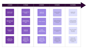 Want to land a job as a national account manager? 6 Skills Every Key Account Manager Needs Lucidchart Blog