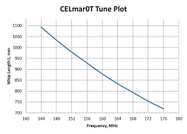 Maxrad Vhf Antenna Cutting Chart Best Picture Of Chart