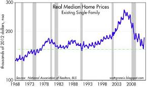 Housing Price Update Seeking Alpha