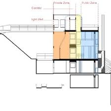 The douglas house marketplace has a variety of shops on 2 levels. The Douglas House A White Machine Perched In The Natural Woods Download Scientific Diagram