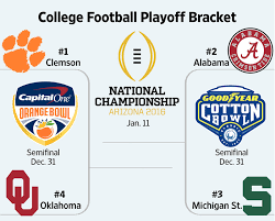 College Football Playoff The Only Surprise Was No Surprises
