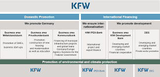 Kfw supports developing countries and emerging economies, on behalf of the german ministry for economic cooperation and development (bmz), by financing programmes aiming at fighting poverty. Https Www Bu Edu Pardeeschool Files 2016 07 Griffithjones Final Pdf