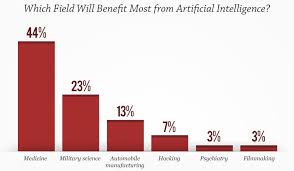 Image result for the most important words in artificial intelligence
