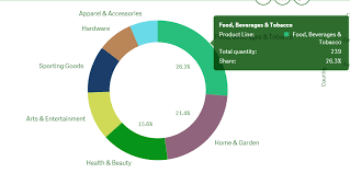 Qlik Sense Pie Chart Advantages And Disadvantages Dataflair