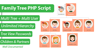 Latest Family Tree Php Script Hierarchy Chart Maker