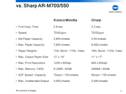First copy times are many drivers for your language. Introducing The Bizhub 750 Ppt Video Online Download