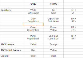 148 970 просмотров 148 тыс. Help With Wiring Harness For Stereo Install 96 Blazer Blazer Forum Chevy Blazer Forums