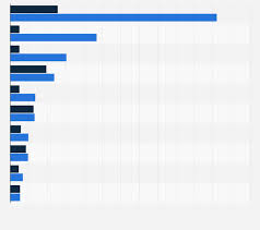 If you are newer to real estate investing the company directory can assist you with finding the right property management company for you. Leading Investment Firms In The Uk 2019 Statista