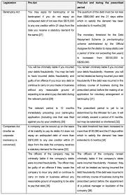Ii) the offer shanty rachangan et al, principles of company law in malaysia, kuala lumpur: How To Use The Covid 19 Temporary Measures Act To Protect You And Your Business From An Economic Downturn Coronavirus Covid 19 Singapore