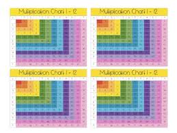 Multiplication Chart 1 12 Color Black White Full Page Pocket Sized