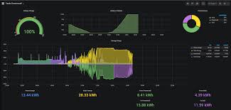 Maybe you would like to learn more about one of these? Differences From Tesla App Issue 4 Liveaverage Docker Powerwall Dashboard Github