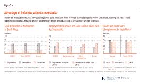 Western cape become part of an. Exploring New Sources Of Large Scale Job Creation The Potential Role Of Industries Without Smokestacks