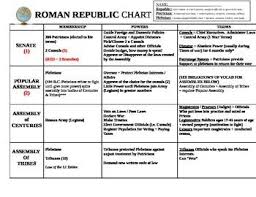 Roman Republic Organizational Chart Ancient Rome Roman