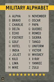 More accurately known as international radiotelephony . Amazon Com Us Army Military Alphabet Reference Chart Phonetic Usa Army Family American Veteran Motivational Patriotic Officially Licensed Laminated Dry Erase Wall Poster 12x18 Posters Prints