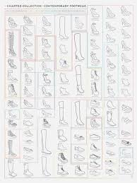 Chart An Illustrated Guide To Womens Shoes Designtaxi