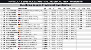 Qualifying Results Amg Petronas Australian Grand Prix About Me Blog