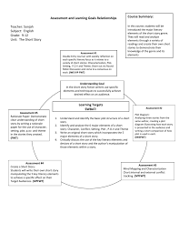 Short Story Course Outlook_2010