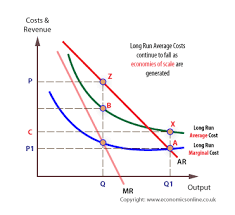 (ii) the quantity sold in each market; Evaluate The View That Natural Monopoly Is More Desirable Market Structure Than Perfect Competition Economics Hl Ib