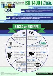 What You Can Expect From Iso 14001 Infographic Environmental Management System Learning And Development Safety Management System