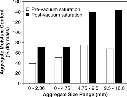 Mixture Design Development and Performance Verification of Structural  Lightweight Pumice Aggregate Concrete | Journal of Materials in Civil  Engineering | Vol 23, No 8