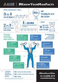 The Theme For Men S Health Week 2019 Is Australian Men S Health Forum In 2020 Mens Health Week Mens Health Daily Health Tips
