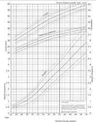 Figure 9 From A Systematic Review And Meta Analysis To