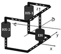 Duramax offers a line of high quality and affordable vehicle maintenance products. Effect Of Single And Combined Ocean Motions On A Small Ofnp Under Sbo Accidents Sciencedirect