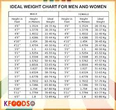 51 Circumstantial Ideal Height And Weight Chart For Men