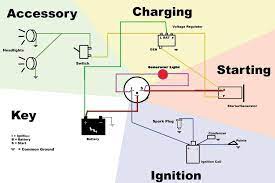This simplified ignition system wiring diagram applies to the following vehicles: Wiring Diagrams To Help You Understand How It Is Done Electrical Redsquare Wheel Horse Forum