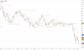 Alligator Indicator Technical Indicators Indicators And