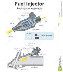 Fuel Injector Illustration About Engine Blades Benzene Dust Mechanical Fuel Injector Head Machi Engineering Automotive Mechanic Automobile Engineering