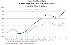 Sales Tax